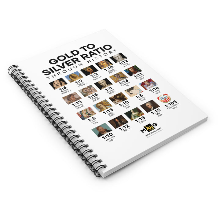 Gold To Silver Ratio – Notebook