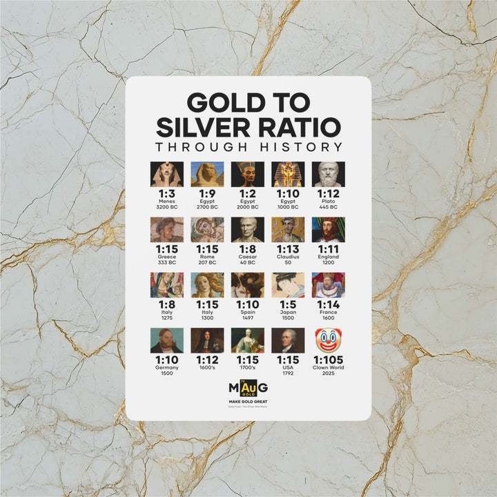 Gold To Silver Ratio – Playing Cards