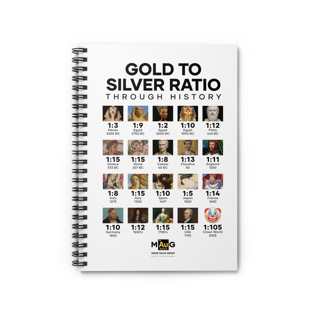 Gold To Silver Ratio – Notebook