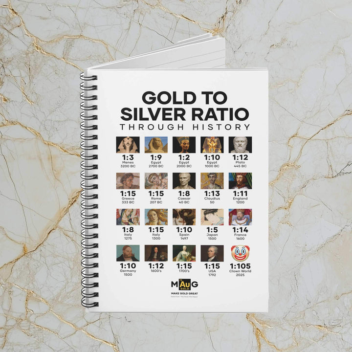 Gold To Silver Ratio – Notebook